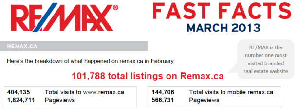 Why List with REMAX Agent
